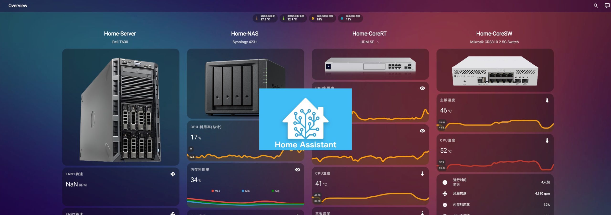 Read more about the article 【原创】HomeAssistant-双网卡网络调整