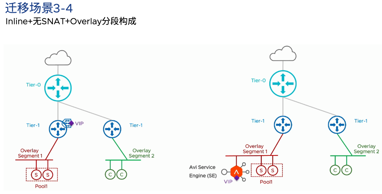 A diagram of a computer network Description automatically generated