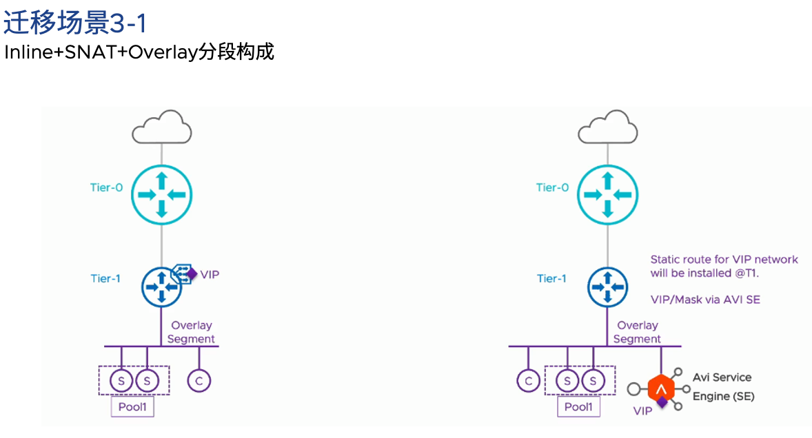 A diagram of a network Description automatically generated