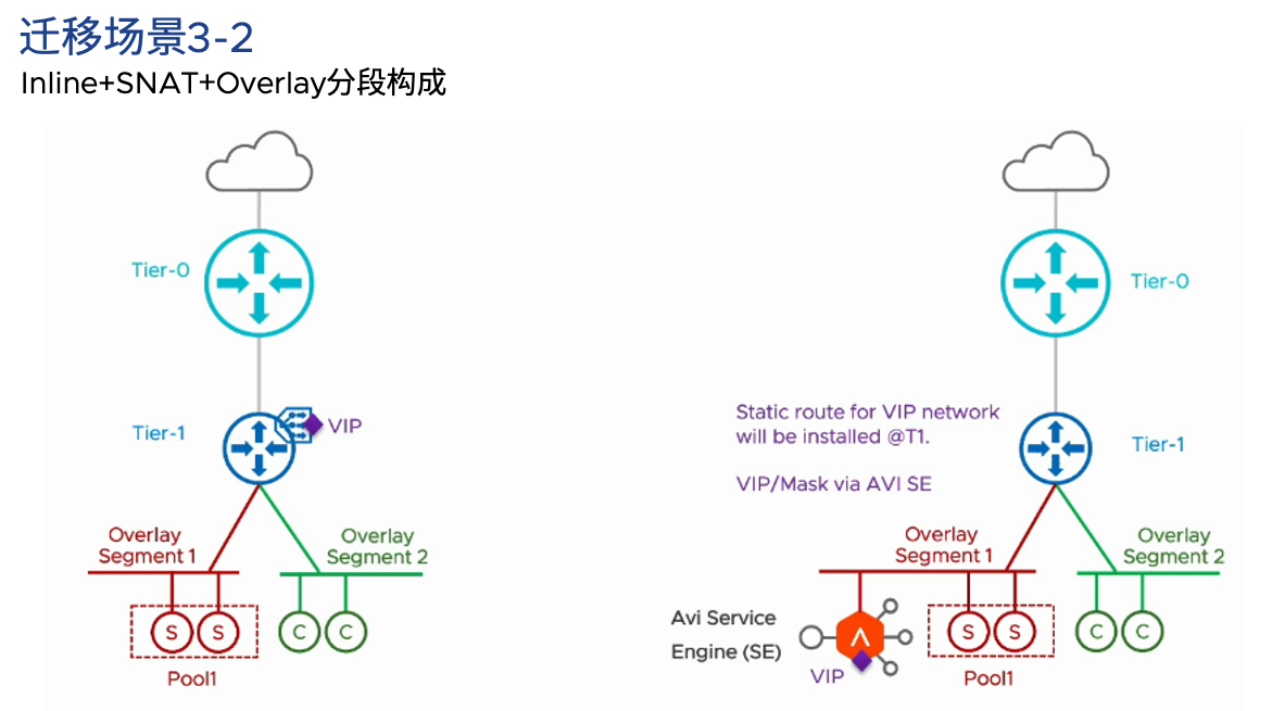 A diagram of a network Description automatically generated