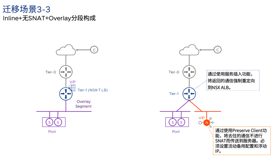 A diagram of a network Description automatically generated