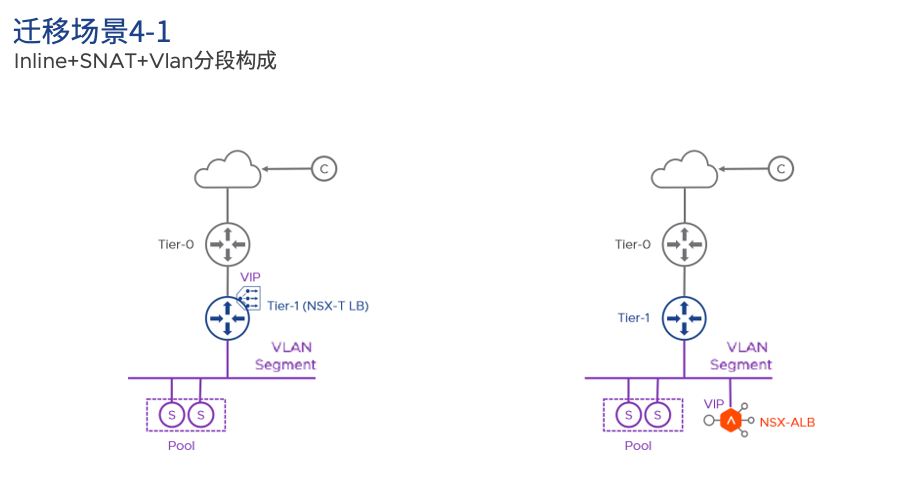 A diagram of a network Description automatically generated