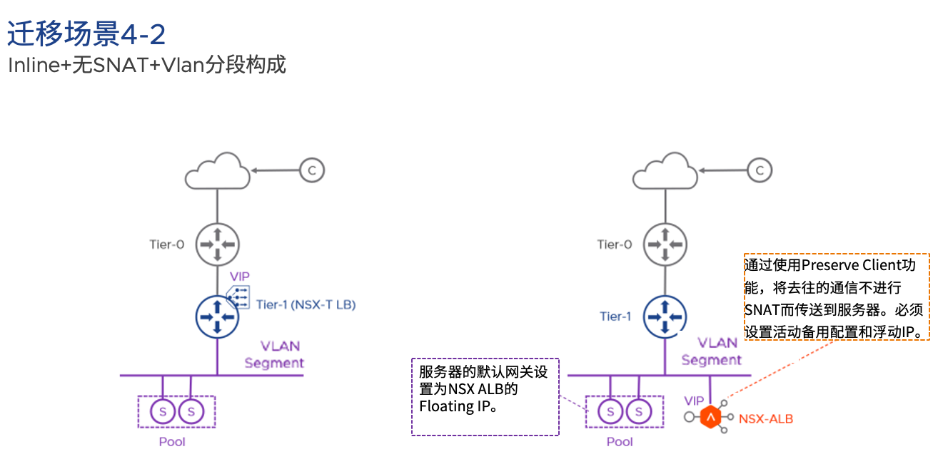 A diagram of a network Description automatically generated
