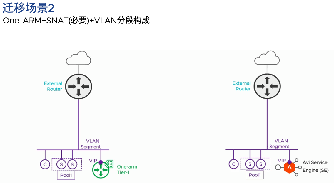 A diagram of a network Description automatically generated