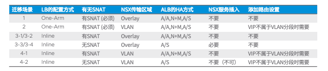 A table with text on it Description automatically generated