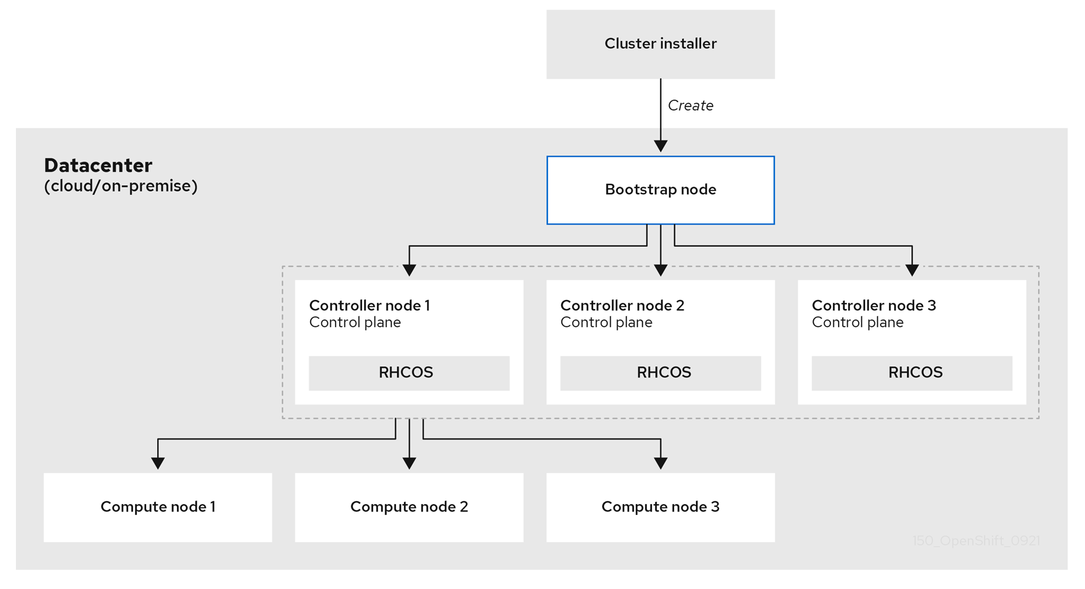 Diagram Description automatically generated