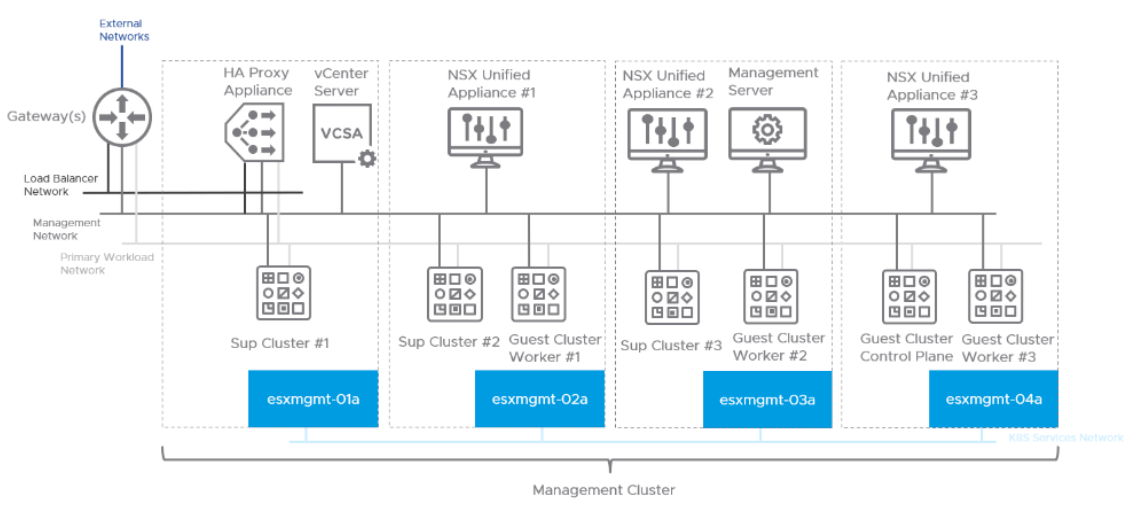 Diagram Description automatically generated