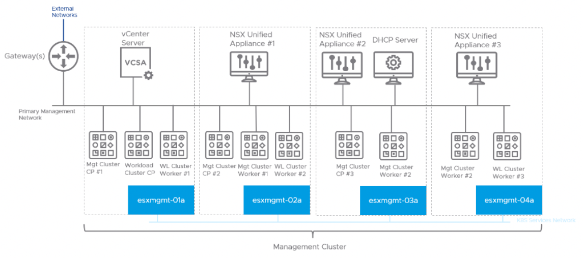 Diagram Description automatically generated