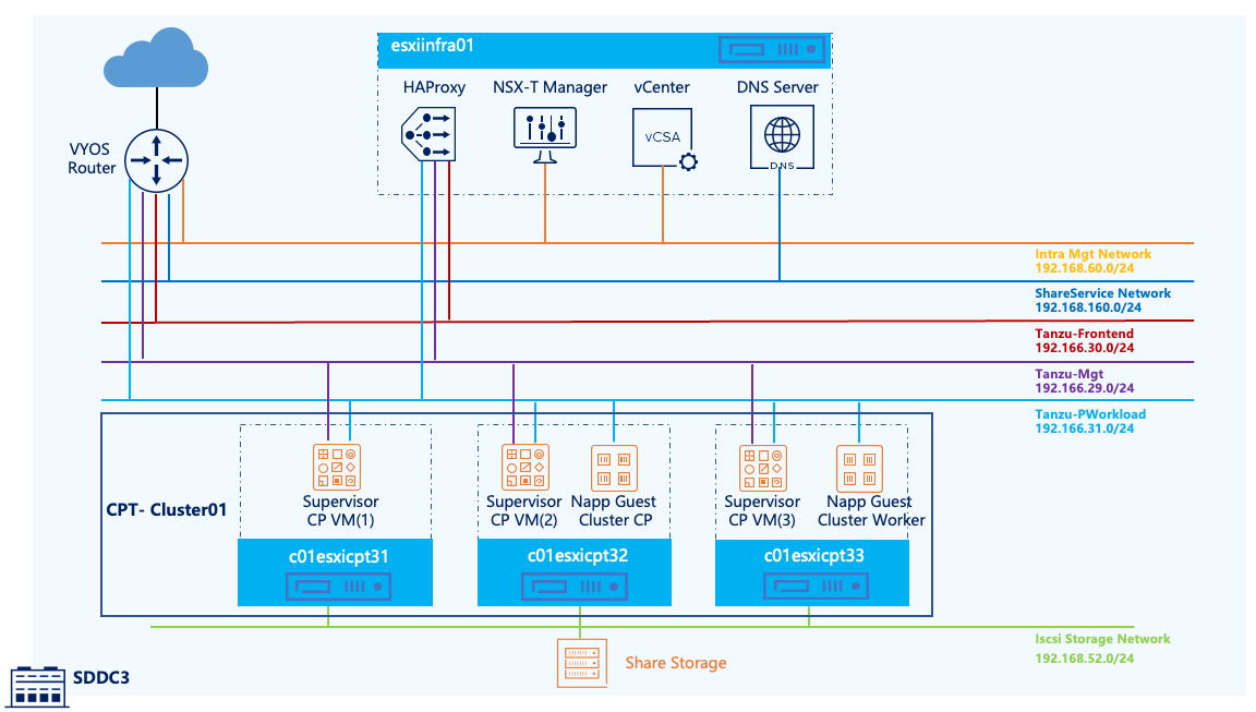 Diagram Description automatically generated with low confidence