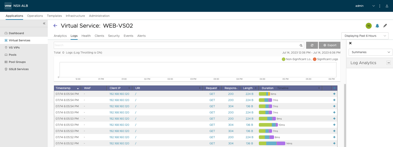 N SX-A LB Virtual vs VIPs GSLB ces Virtual Analytics Logs Service: WEB-VS02 Heath Clients Security Events Alerts Total O Logs (Log Throttling is ON) admin Displaying Past 6 Hours Summaries Log Analytics Tir*Tsramp 07/14 60354 PM 07/14 07/14 PM 07/14 60383 PM 07/14 605253 PM 07/14 PM 07/14 PM 07/14 PM 07/14 PM 192168160120 192168160120 192168160120 192168160120 192168.160120 224 a 136 B 14.2023 1206 PM • Jul 14, 2023 6:06 PM Nonsignificant Low Signir•cant Logs 14ms 
