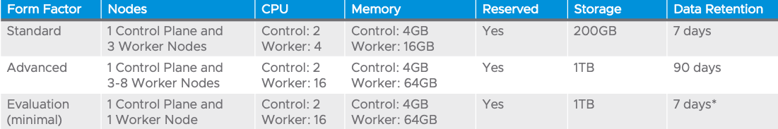 Table Description automatically generated