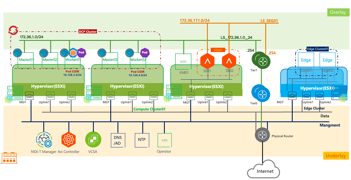 Timeline Description automatically generated